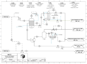 Urea Production Plant (EMS³) – Engineering Design Fair 2022