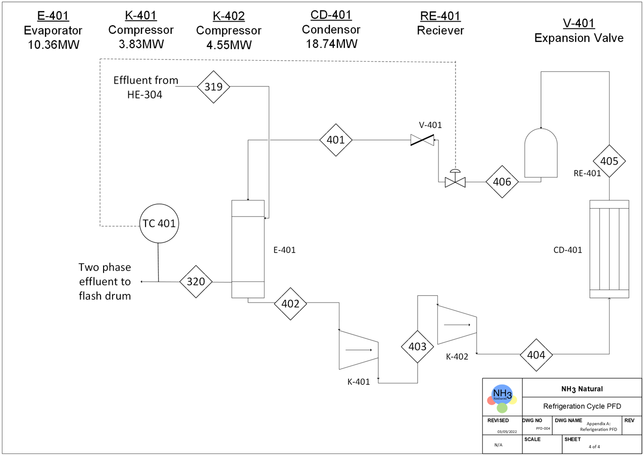 Ammonia Production Plant – Engineering Design Fair 2022