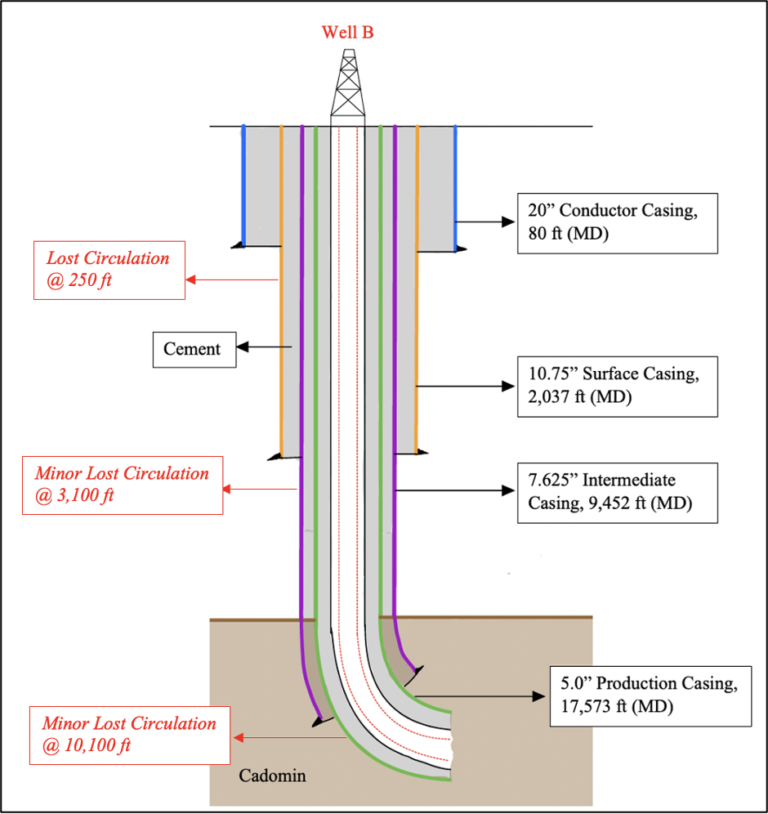 Evaluation And Development Of A Tight Gas Reservoir – Engineering ...