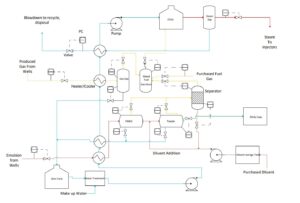 Leismer SAGD Optimization in the McMurray Formation – Engineering ...